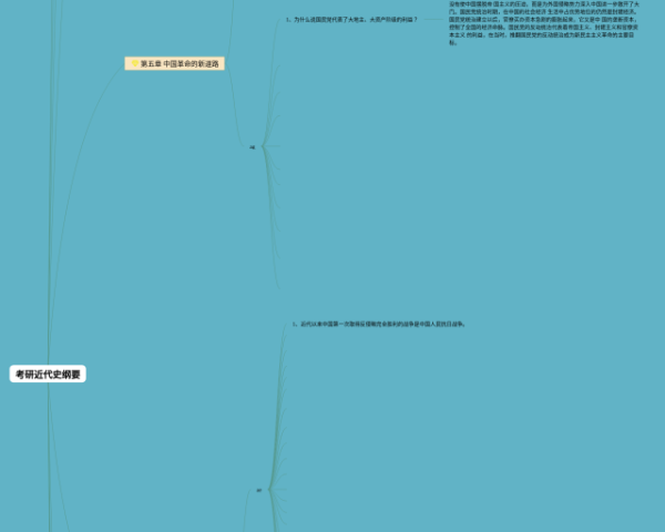 大一管理學知識點思維導圖(20張附下載)